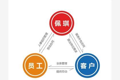 36_石泉路hr軟件,石泉路業務外包,石泉路人事代理_石泉路百業網