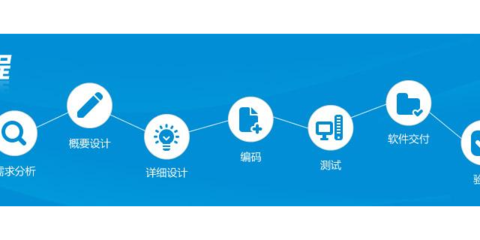 徐州一對一軟件外包五星服務