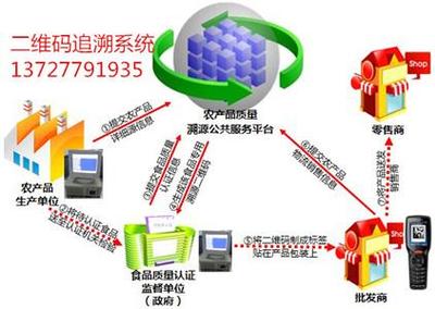 重要農(nóng)產(chǎn)品質(zhì)量追溯項(xiàng)目外包
